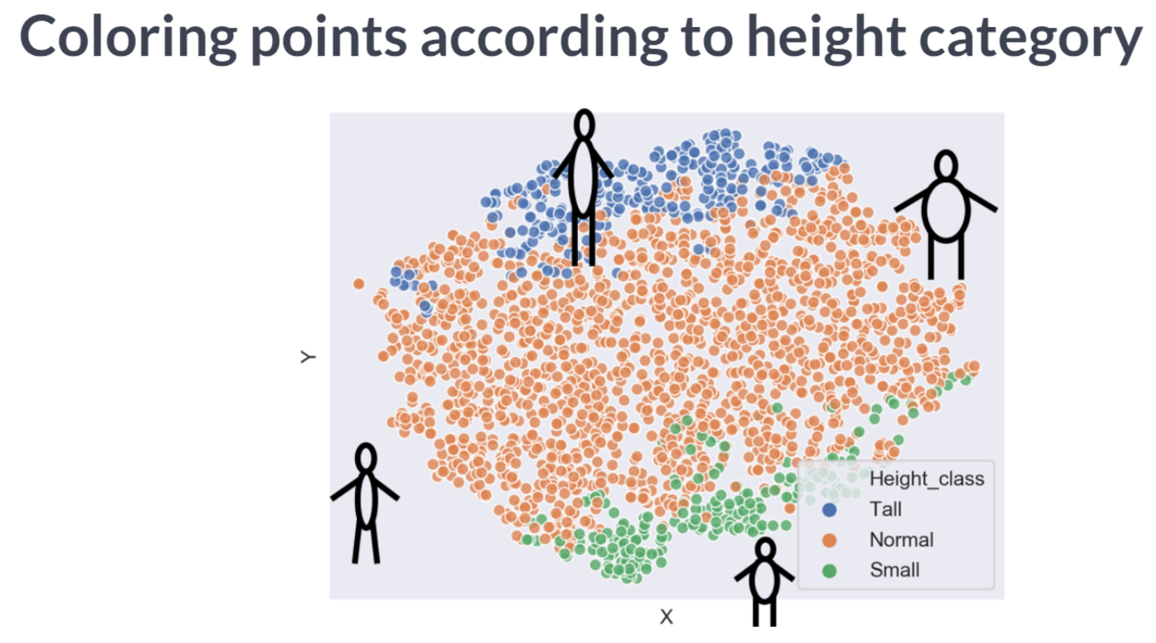 t-SNE-3