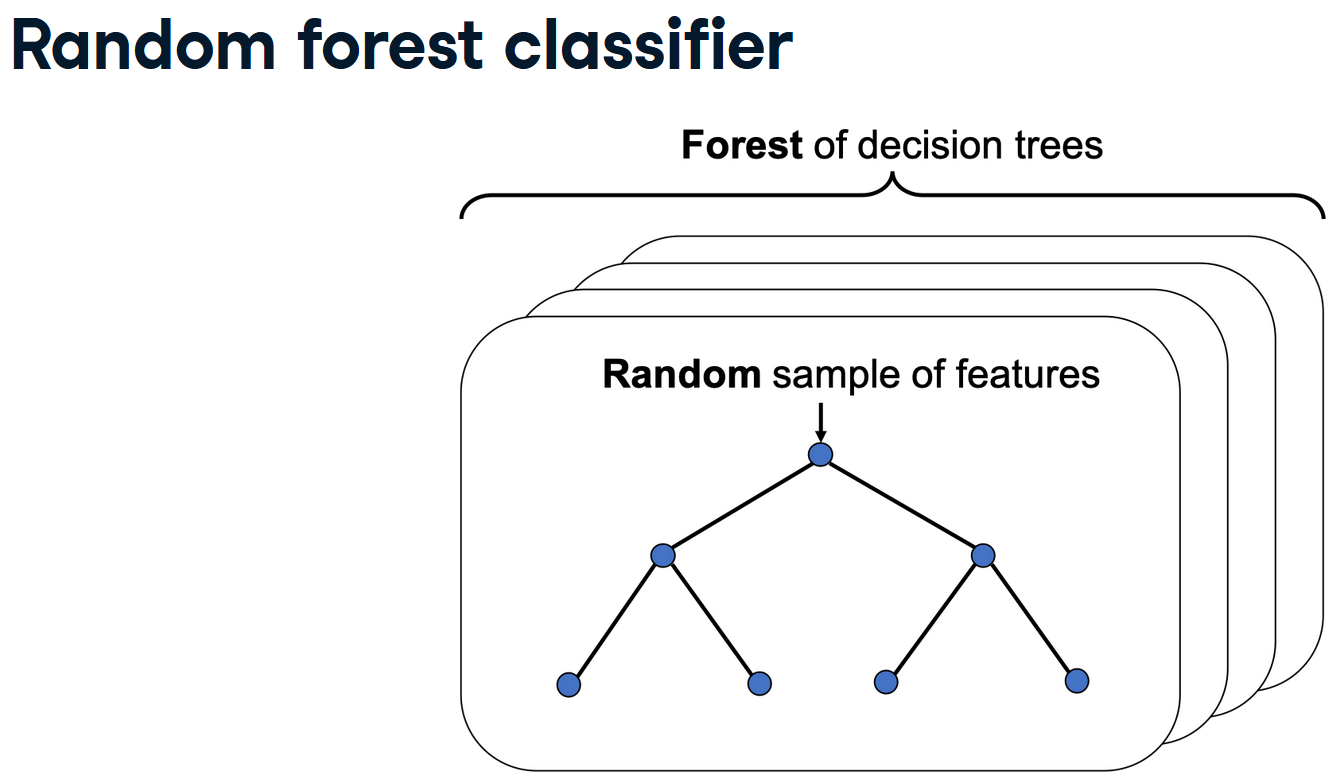 rf classifier