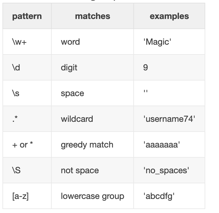 RegEx Pattersn